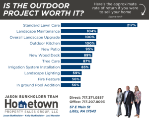 bar graph showing rate of return for different outdoor remodeling projects