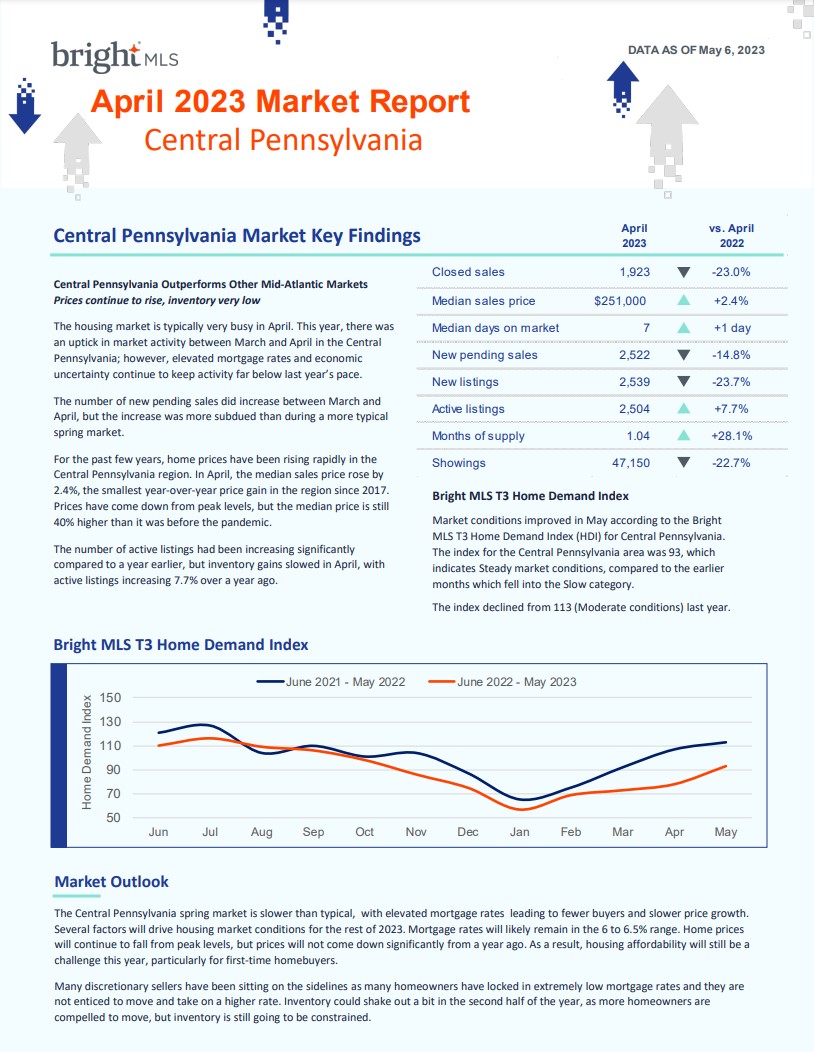 A page of the central pennsylvania market day findings.
