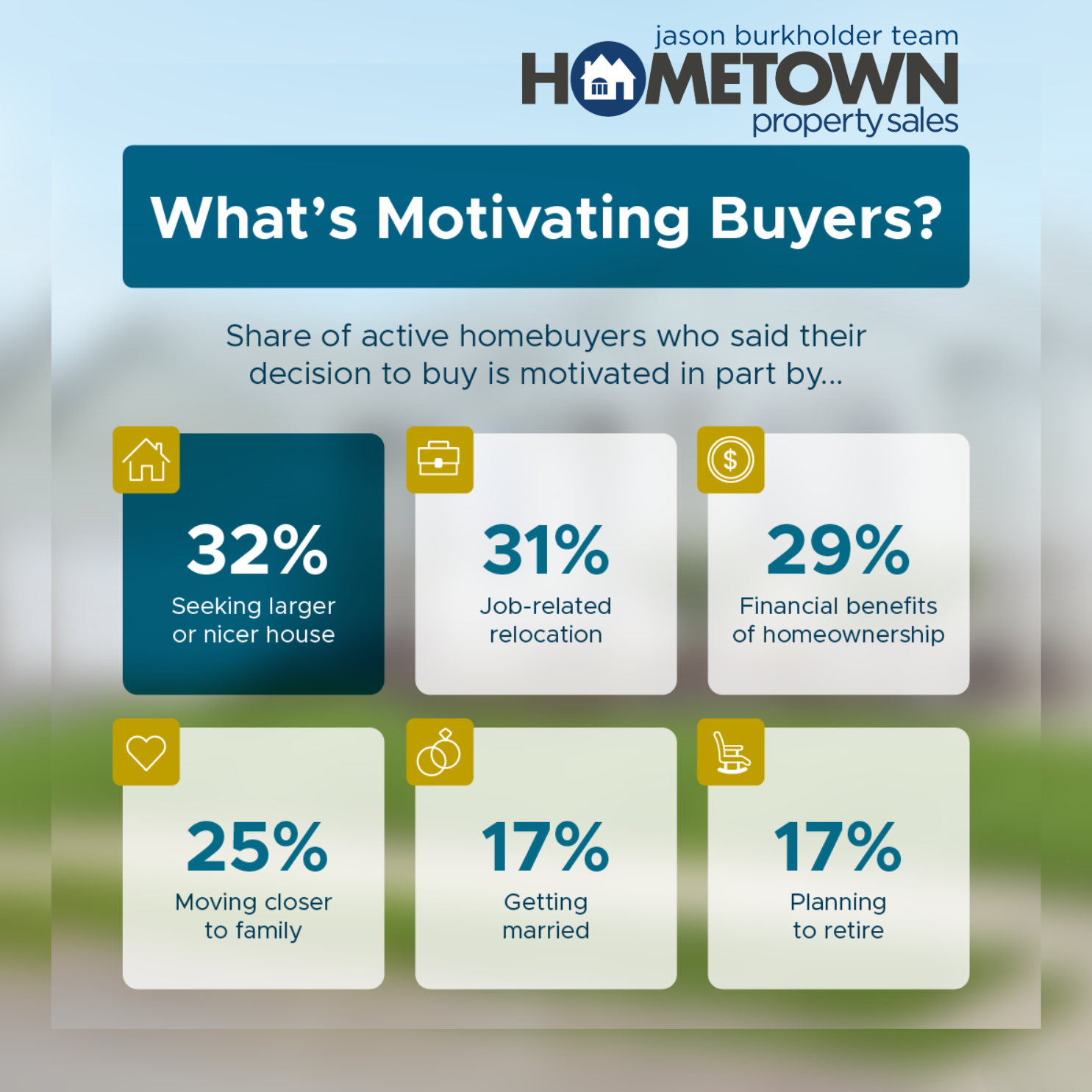 A graphic of the top three factors that make buying a home